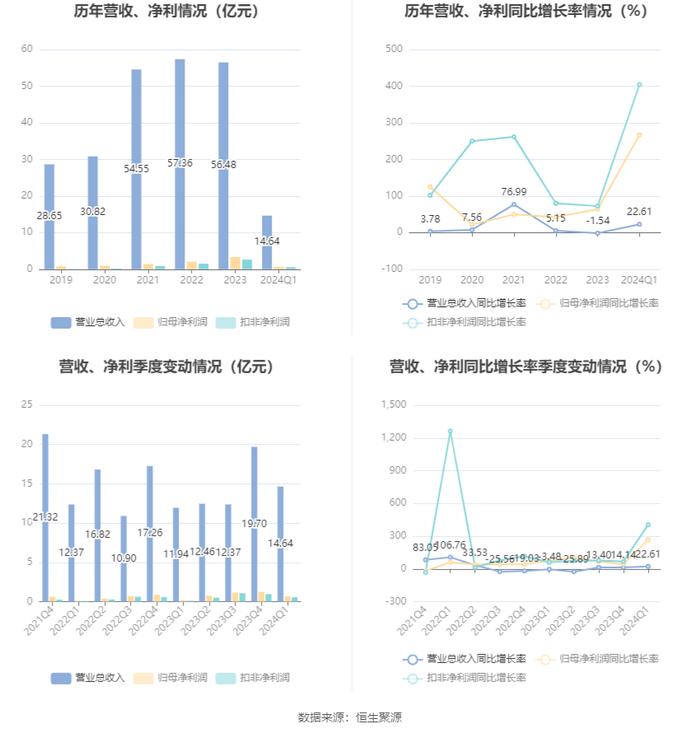 2024全年资料大全,最新热门解答落实_专业版2.266