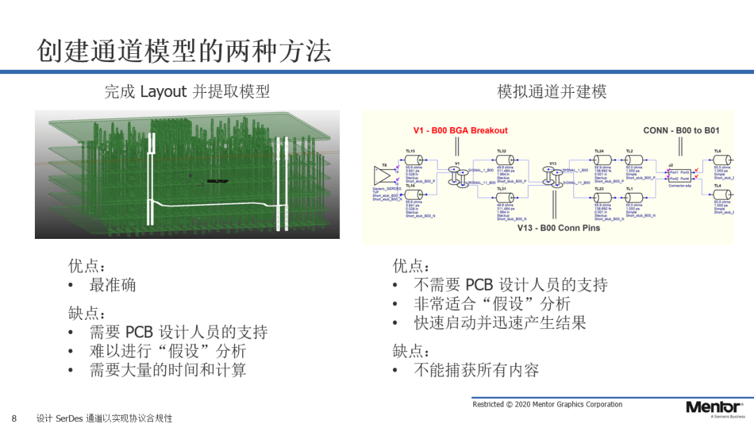 白小姐一肖一码100正确,仿真实现方案_Tizen68.38