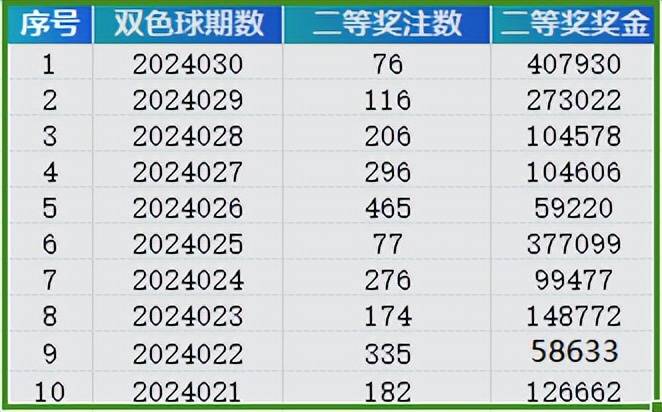 2O24澳门开奖结果王中王,全面数据分析方案_2D39.83