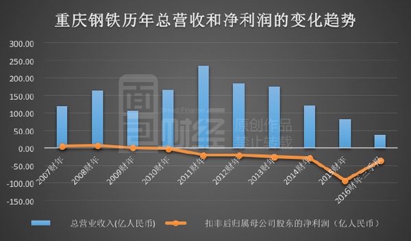 重庆钢铁重组最新消息,实践说明解析_Console58.756