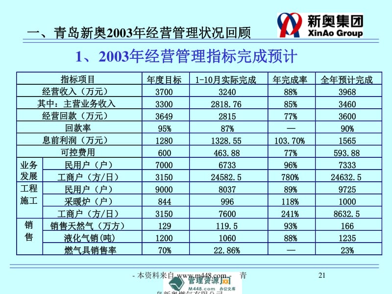 2024新奥免费资料大包围,经济性执行方案剖析_精英版201.123