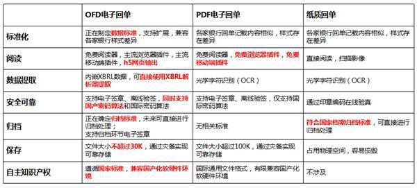 2024新澳资料大全免费,系统化评估说明_nShop58.176