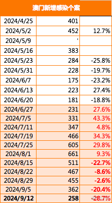 2024年澳门开奖结果,实地数据验证分析_PT68.574