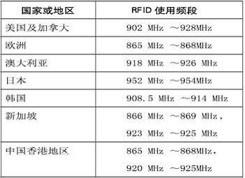 公司业务 第36页