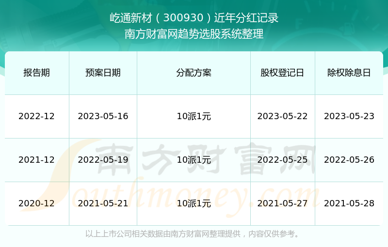 2024新澳开奖记录,重要性方法解析_豪华版180.300