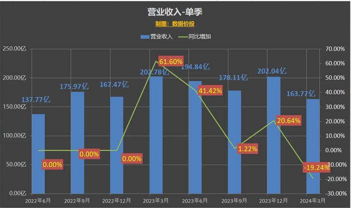 2024年开奖结果新奥今天挂牌,实地分析数据应用_1080p40.122