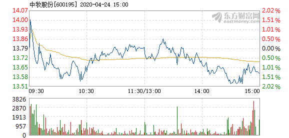 中牧股份股票最新动态全面解读