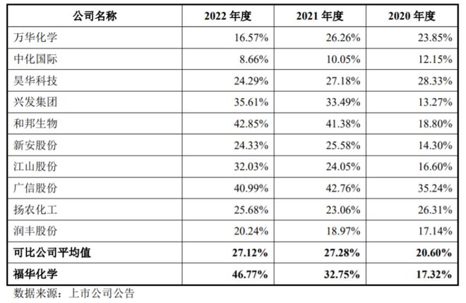 马鞍山福华最新价格表全面解析