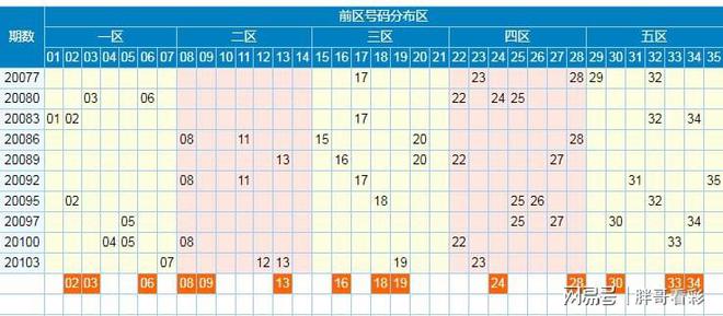 新澳门彩尾数走势,实地分析数据设计_开发版95.885