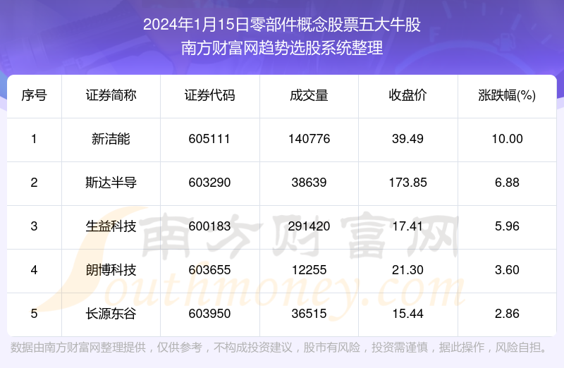 管家婆100%中奖,理论解答解释定义_FHD81.157