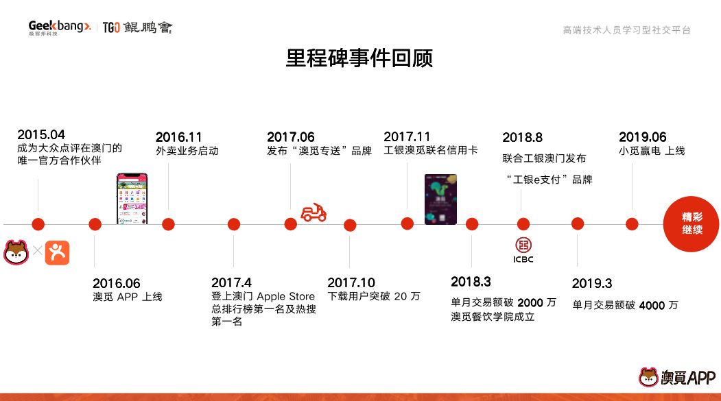 澳门大众网资料免费大_公开,科学基础解析说明_The51.450