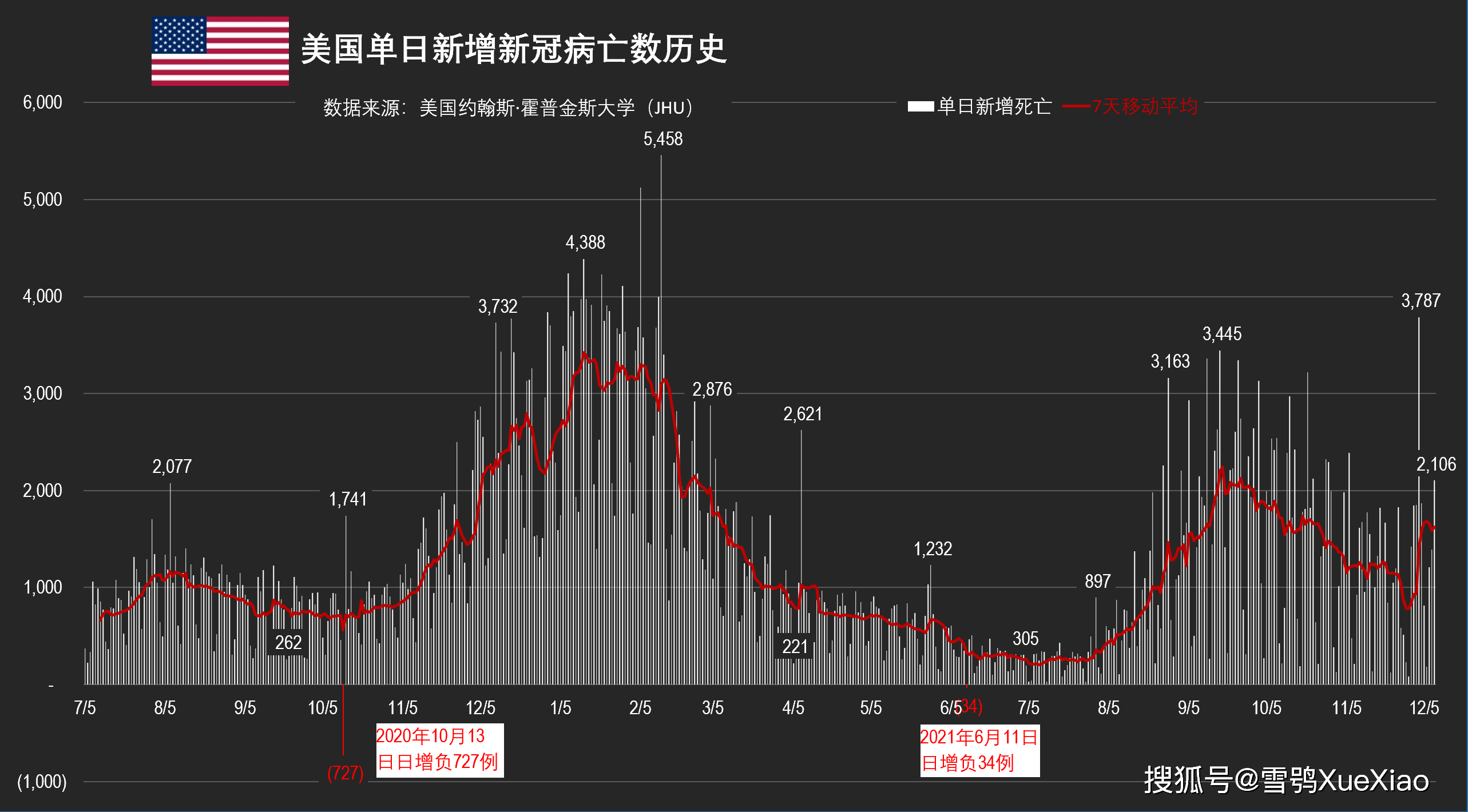 新澳门一肖中100%期期准,战略优化方案_Linux21.106