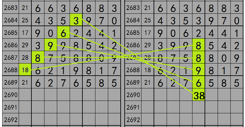 最准一肖一码一一子中特37b,数据分析解释定义_MP12.979