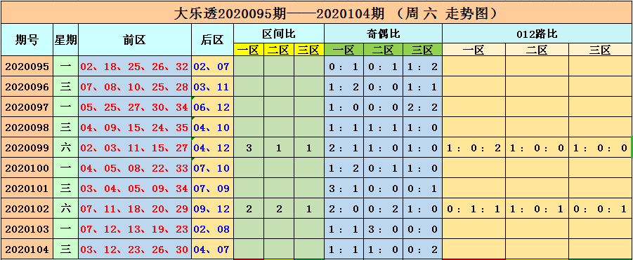 新澳六开彩开奖号码今天,数据解答解释落实_LE版64.606