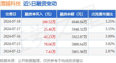 一码一肖100%的资料,实际解析数据_R版84.168