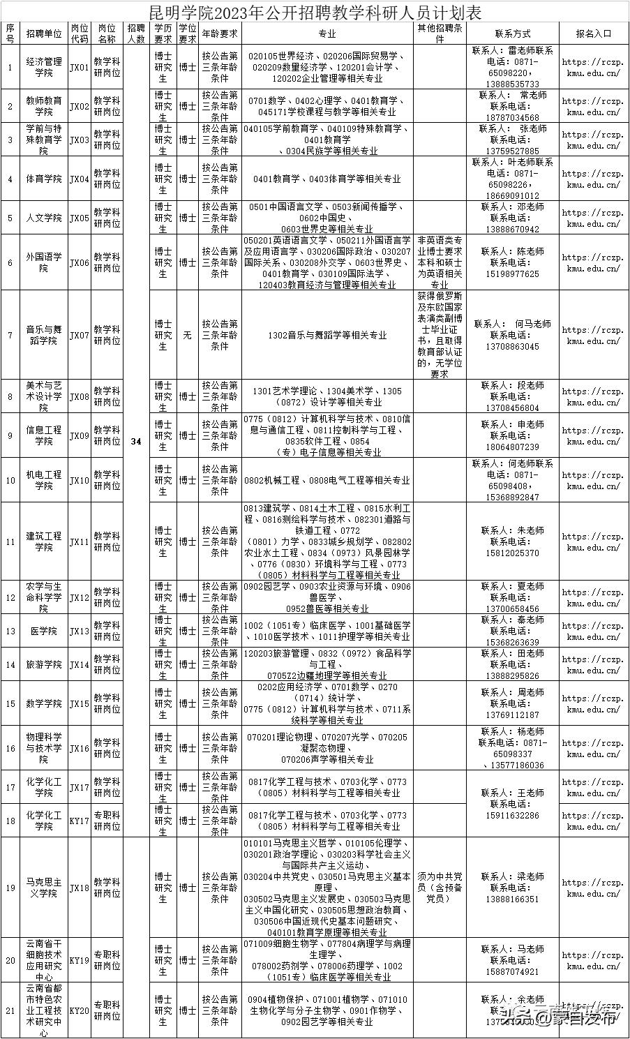 昆明招聘网最新工种招聘概览