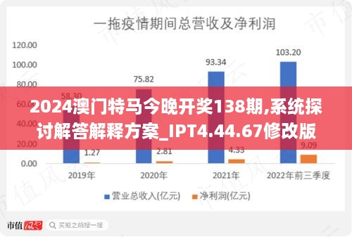 2024新澳门今晚开特马直播,快速设计问题解析_SE版69.533