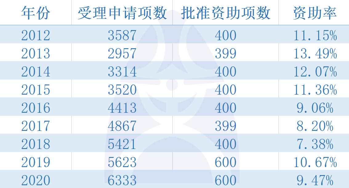 2024新奥历史开奖记录大全,结构化推进计划评估_WP69.690