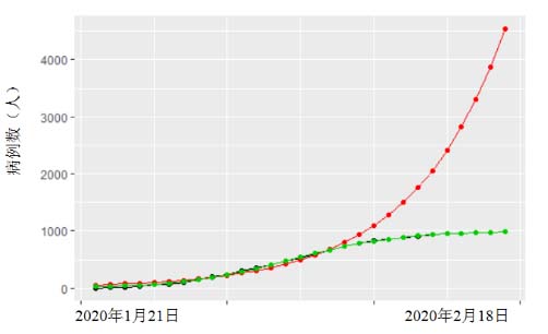 投资者关系 第6页