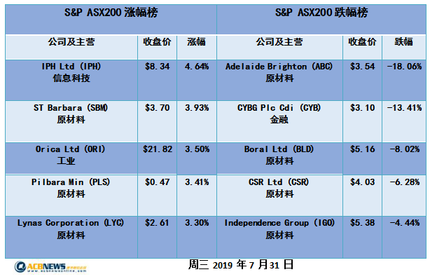 新澳历史开奖结果记录大全最新,可靠性策略解析_限定版25.699