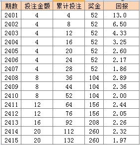 澳门天天开彩正版免费大全,系统化分析说明_OP62.681