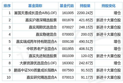 新奥码开奖结果查询,现状解析说明_LT88.458