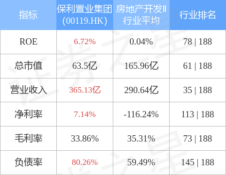 保利地产股票最新动态，市场走势深度分析与前景展望