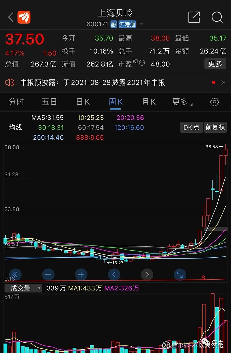 上海贝岭股票最新消息全面解析