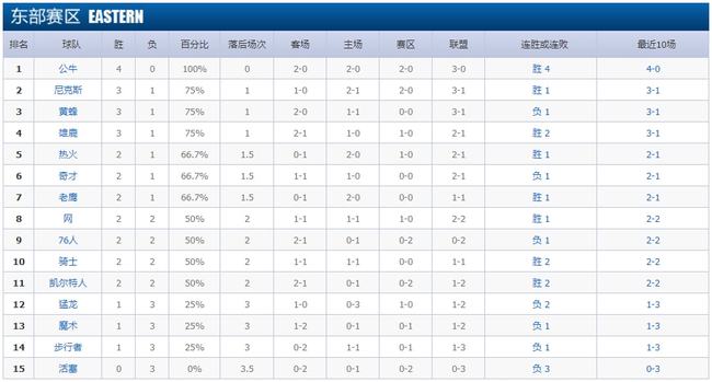 群雄逐鹿！揭秘最新NBA积分榜排名，谁将成为领袖？