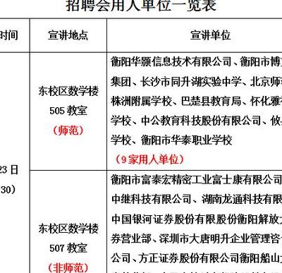 衡阳白沙洲最新招聘动态与职业机遇展望