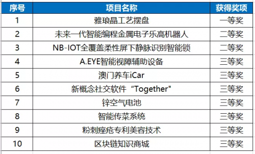 2024澳门六今晚开奖结果是多少,创新方案设计_经典款56.167