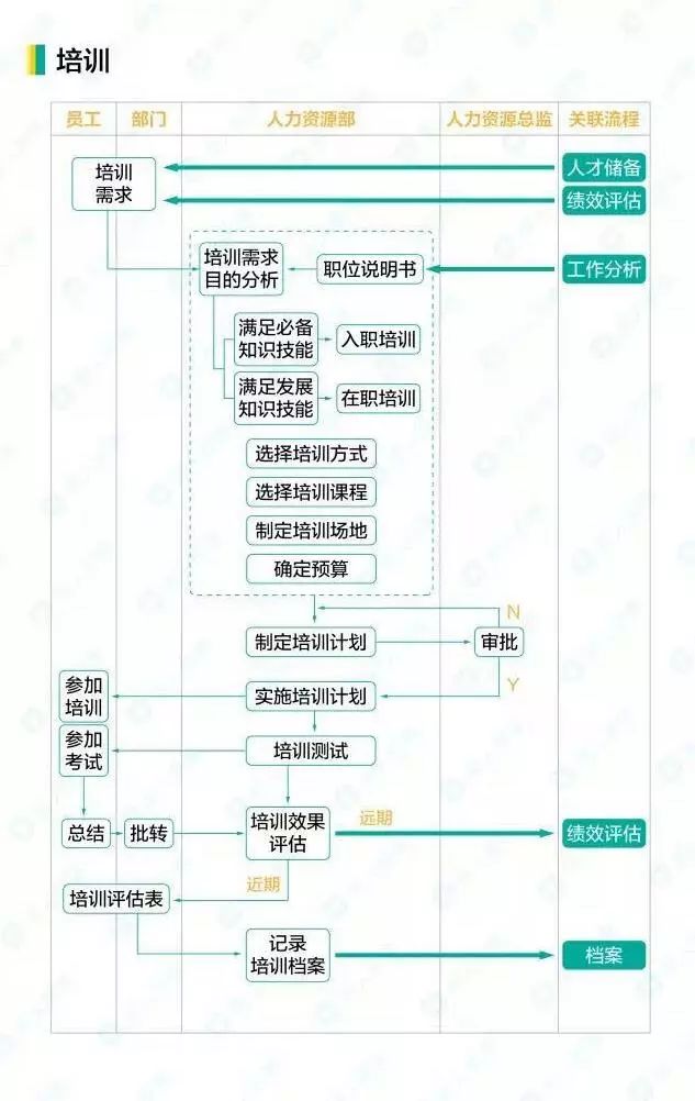 香港全年免费资料大全正,标准化流程评估_进阶款13.815