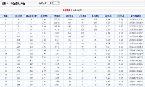 香港二四六天免费开奖,持久性方案解析_soft38.907