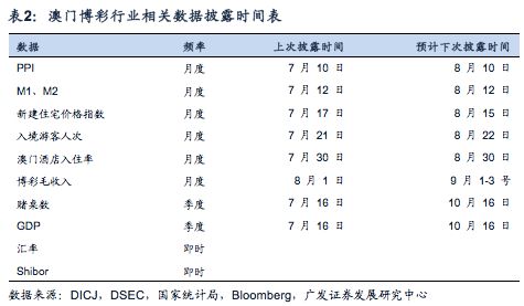 澳门码的全部免费的资料,实际数据说明_3D39.140