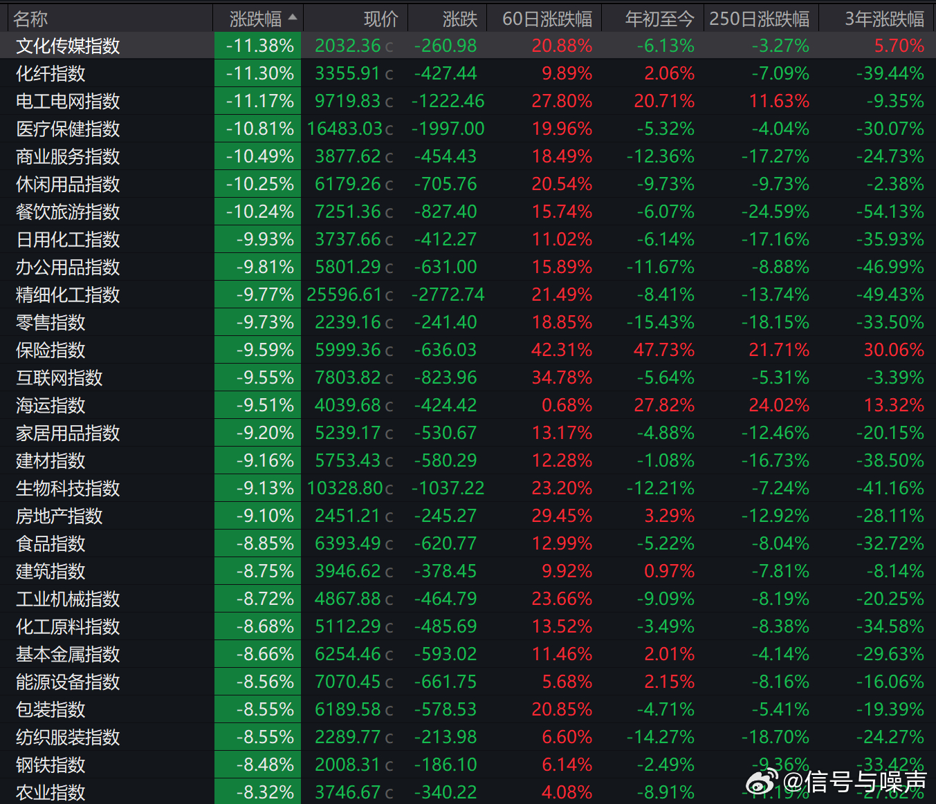 股市行情最新消息今天大跌原因,结构化推进计划评估_XR35.344