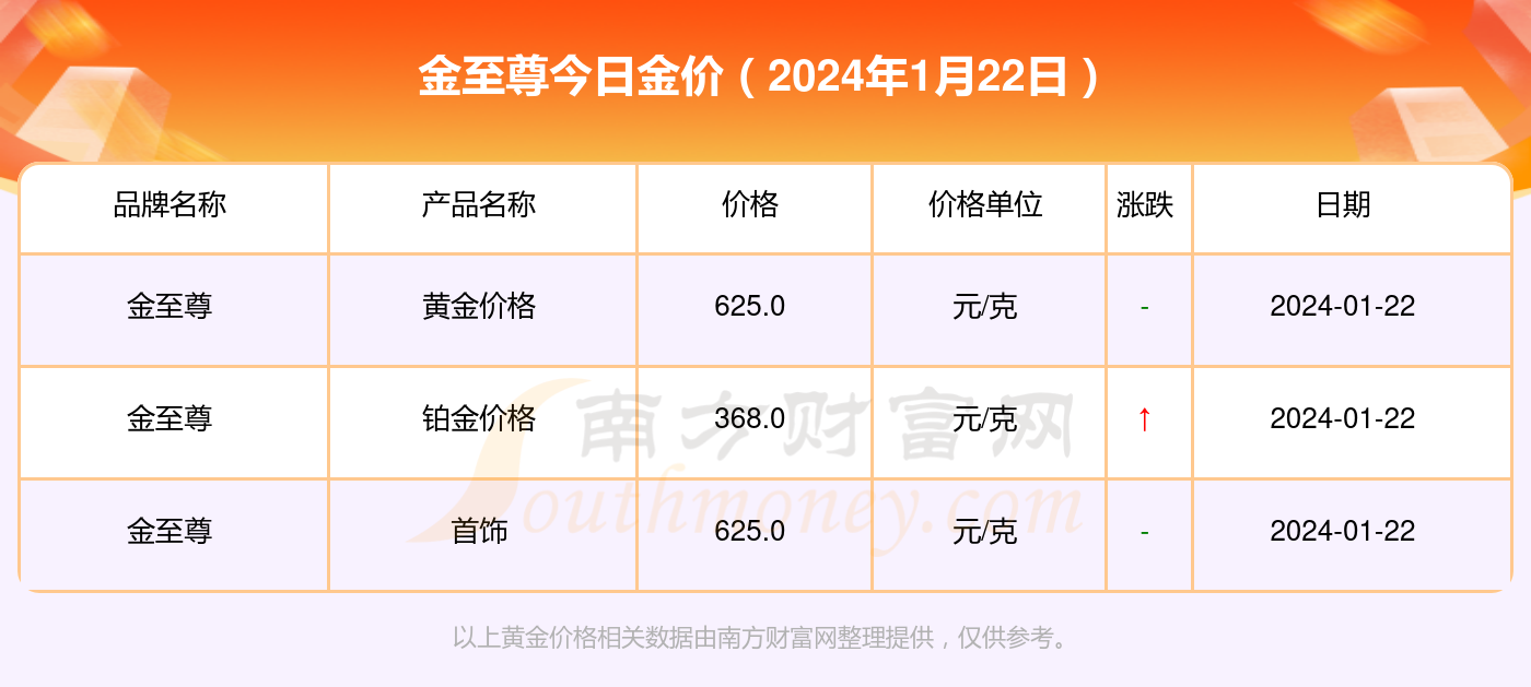 新澳门今晚开奖结果开奖2024,精确数据解析说明_黄金版84.95.60