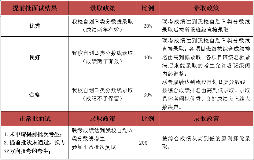 新澳门最新开奖结果记录历史查询,结构化推进计划评估_Console46.576