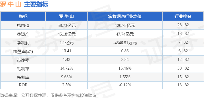 罗牛山股票最新消息全面解析