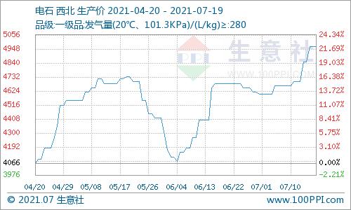 三友化工股票最新消息全面解读