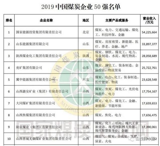 山西煤企改革最新动态，转型进展与未来展望