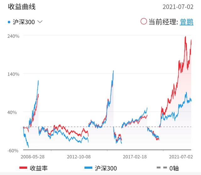 今日最新净值探讨，解析050009基金净值查询