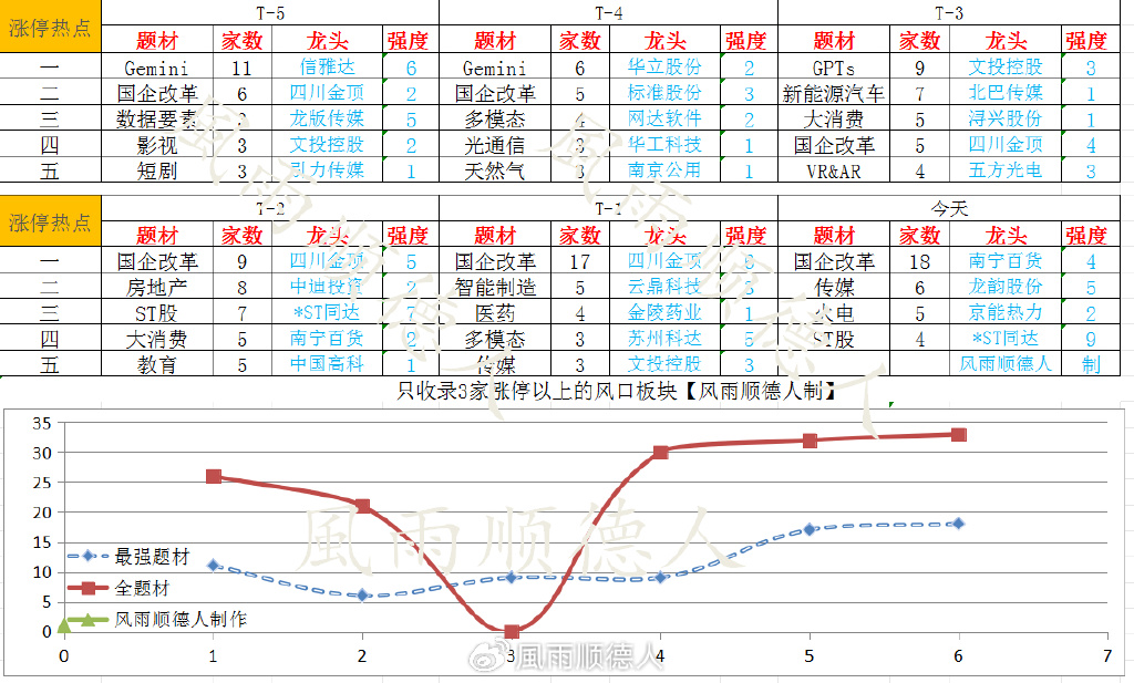 2024年新奥门天天开彩,全面数据分析方案_经典版39.269