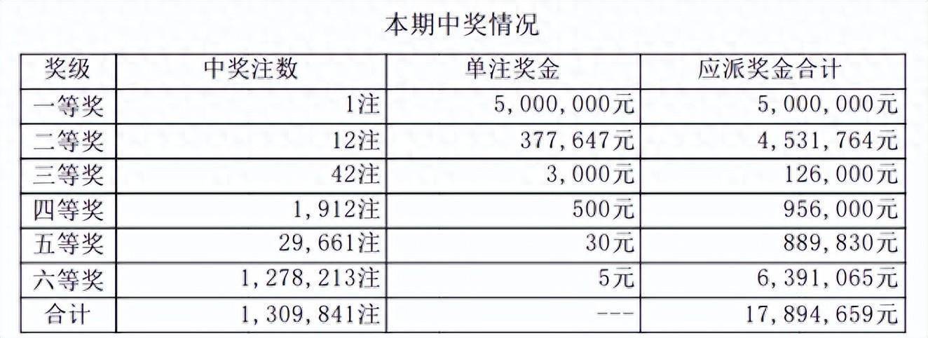 澳门彩三期必内必中一期,持续执行策略_领航款99.454