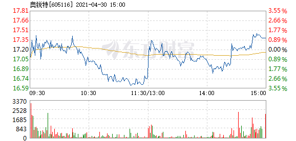 澳门今晚开特马+开奖结果走势图,高速方案响应解析_尊享版51.928