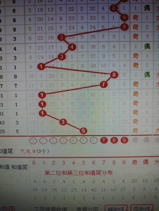 二四六香港资料期期准千附三险阻,仿真技术方案实现_suite68.932