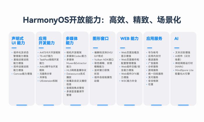 新澳2024年精准资料,环境适应性策略应用_HarmonyOS92.852