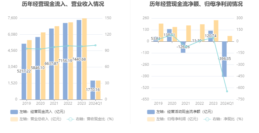 2024新澳免费资料大全精准版,合理决策评审_理财版10.645