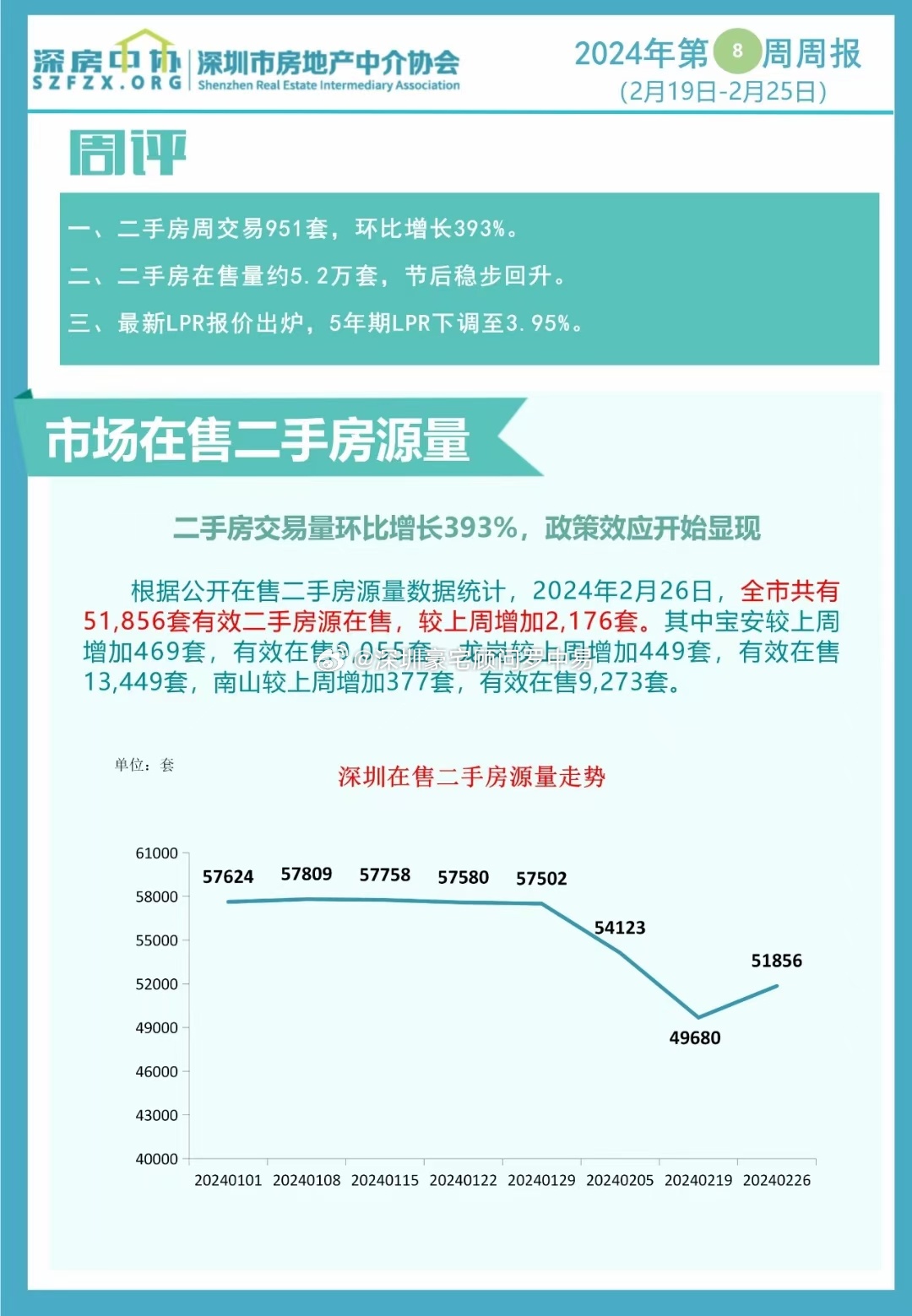 深圳二手房最新资讯概览，市场动态、交易热点及趋势分析