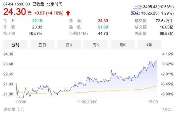 传艺科技股票最新消息综述，行业动态与前景展望