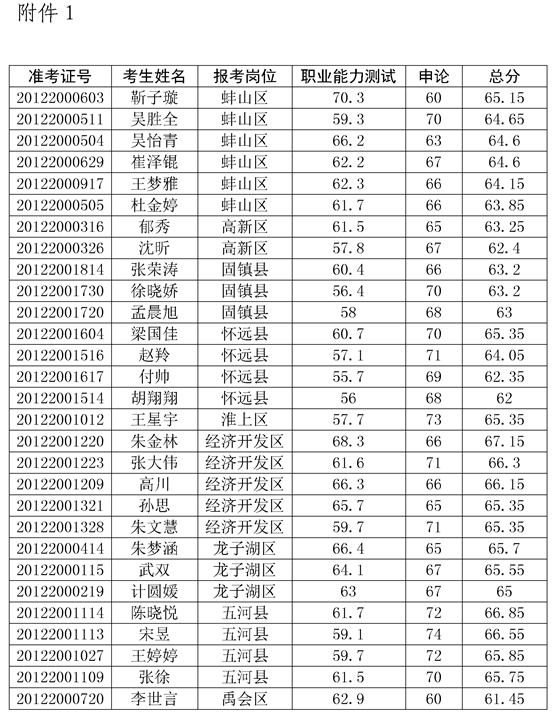 基层特定岗位最新动态，机遇与挑战同在